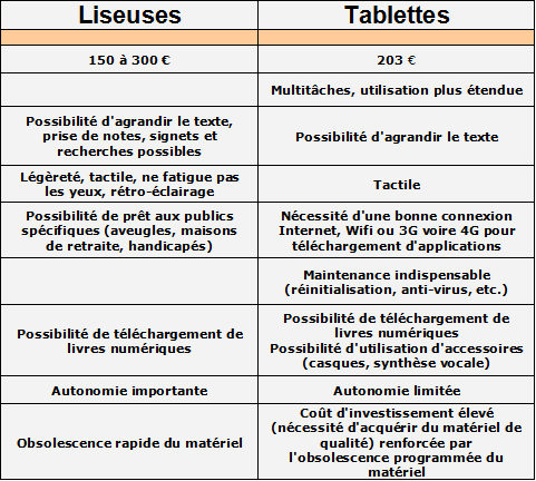 Tableau comparatif liseuses tablettes6