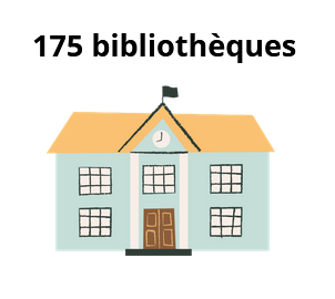 Il y a un total de 175 bibliotheques. 